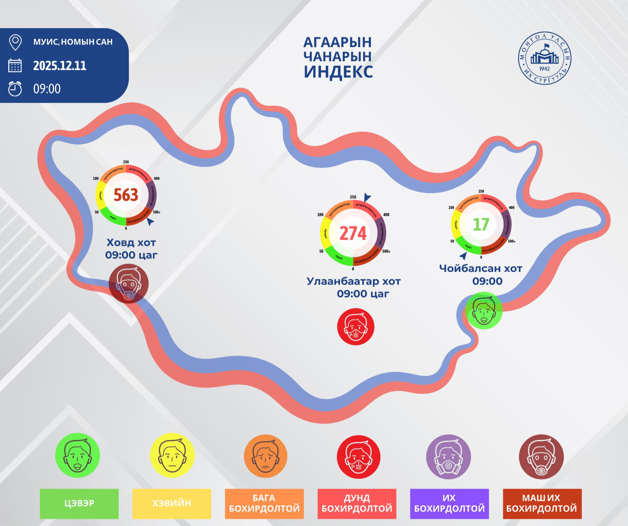 Гадаа агаар ямар байна вэ?